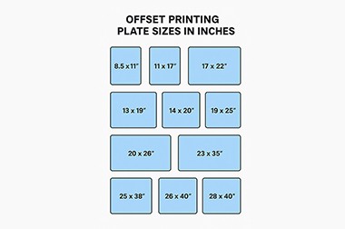 Offset Printing Plate Sizes (in Inches) – Quick Reference Table 2025